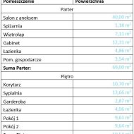 Dom na sprzedaż